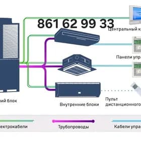 LG SAMSUNG SERVIS REMONT