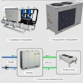 ÇILLER CHILLER ЧИЛЛЕР ВРВ ВРФ