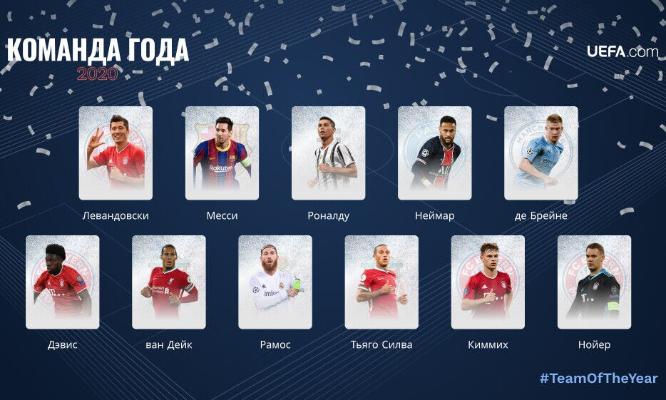 УЕФА составил символическую сборную 2020 года