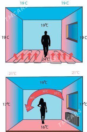 Теплый пол Yyladyjy Pol MAGAZY - Ашхабад - img 4