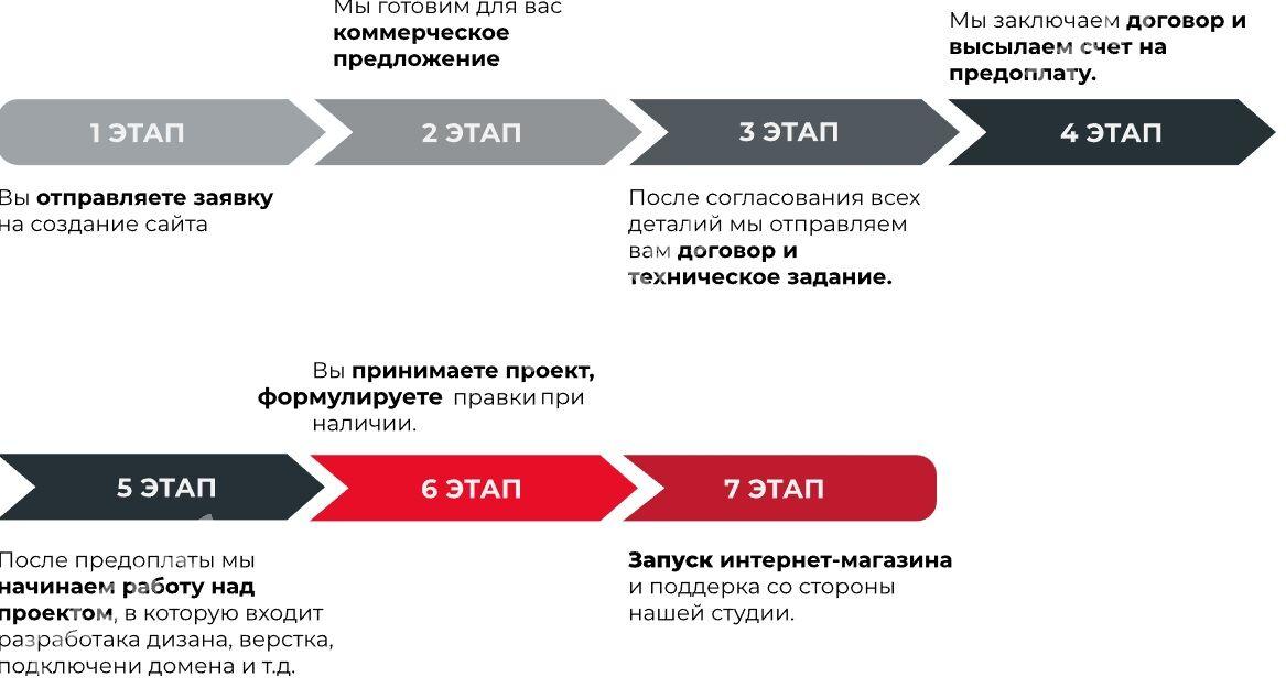 сайт saýt програм прилож prog - Ашхабад - img 5