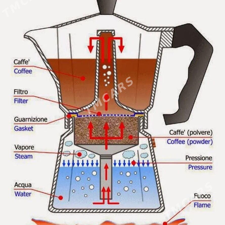 Гейзерная кофеварка - Ашхабад - img 2