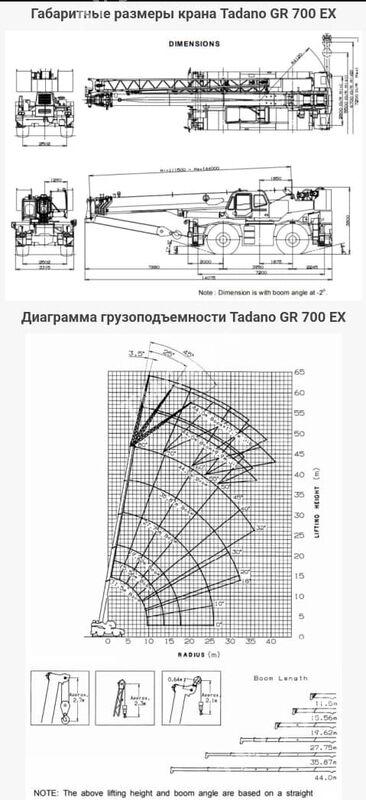 Tadano Faun Atf 60-4 2008 - 5 000 000 TMT - Bereket - img 3