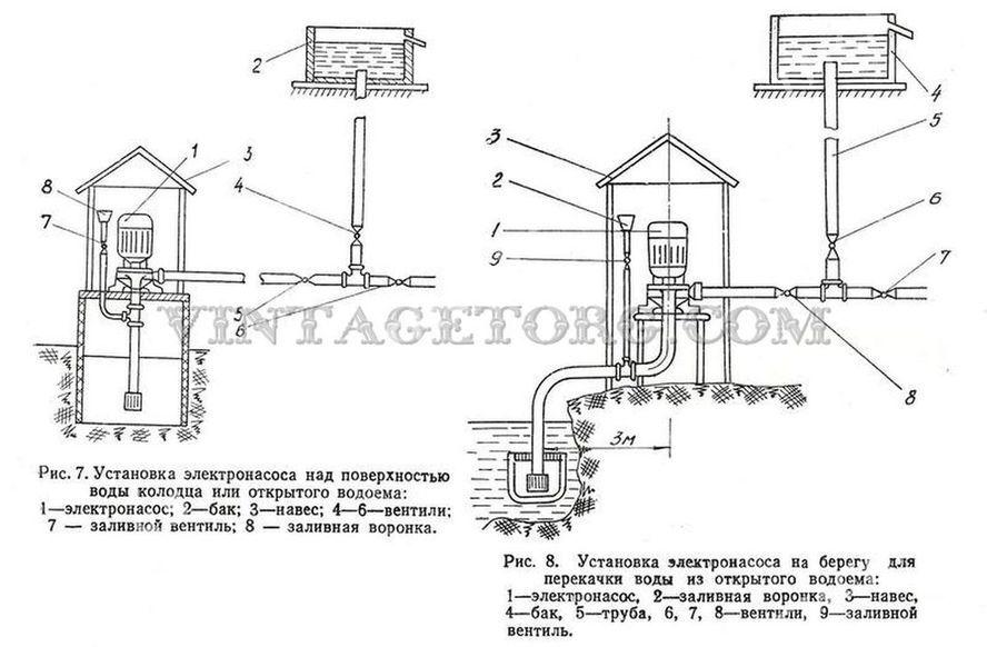 Электронасос центробежный БЦНМ 3,5/17 - Aşgabat - img 8