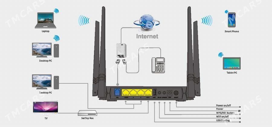 TPLINK TENDA ROUTER WIFI PULT - Ашхабад - img 10