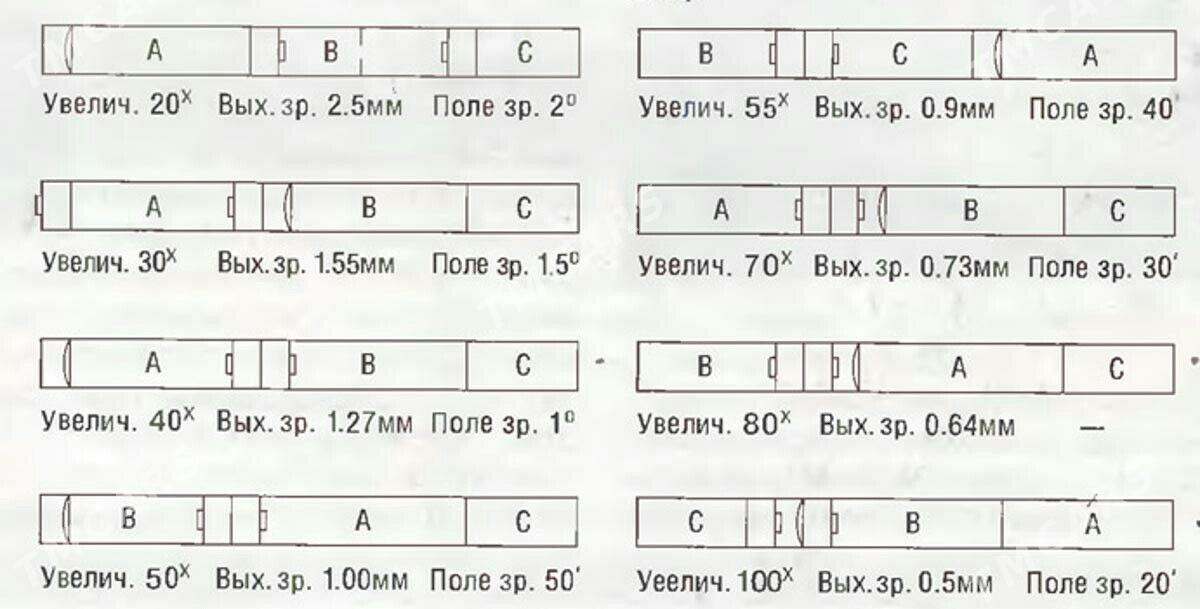 ЗРТ Турист-3 20×50 - Ашхабад - img 3