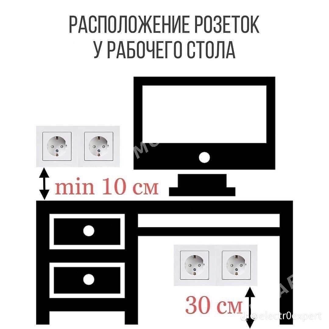 ELEKTRIK HYZMATLARY 🪛 - Балканабат - img 5