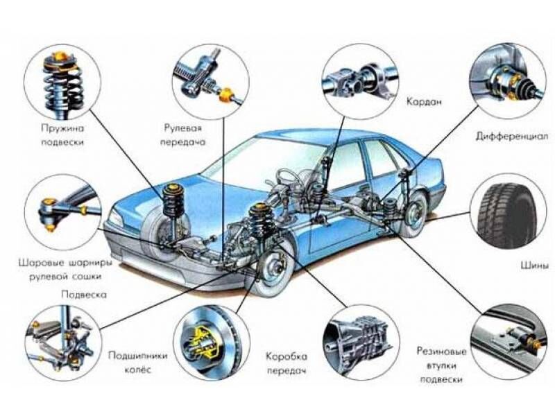 ZAKAZ AUTO HARYTLARY заказ 1 TMT - Мары - img 3