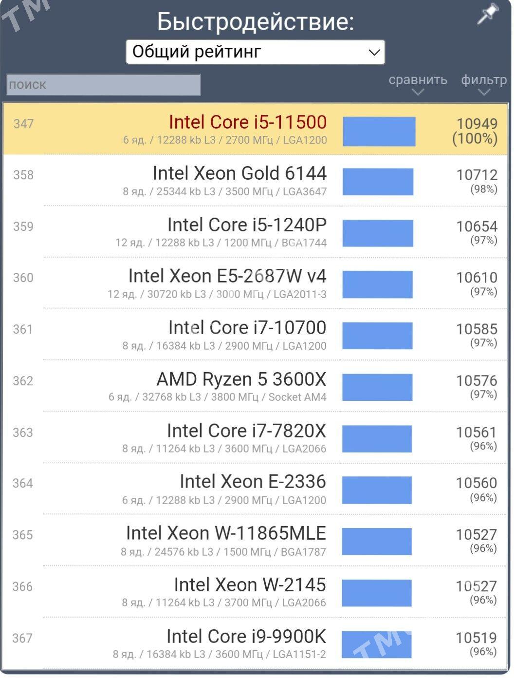 Intel i5 11500 6/12cpu - Ашхабад - img 2