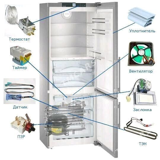 ХОЛОДИЛЬНИК КИРМАШИН РЕМОНТ КОМБИ СТИРАЛЬНАЯ МАШИНА ЭЛЕКТРО ПЛИТА КОНДИЦИОНЕР REMONT LG BEKO VESTEL HISENSE SERWICE KOMBI HOLODILNIK KIRMASYN HALADILNIK USSA - Aşgabat - img 3