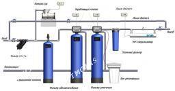 ВодаFilter - Ашхабад - img 4
