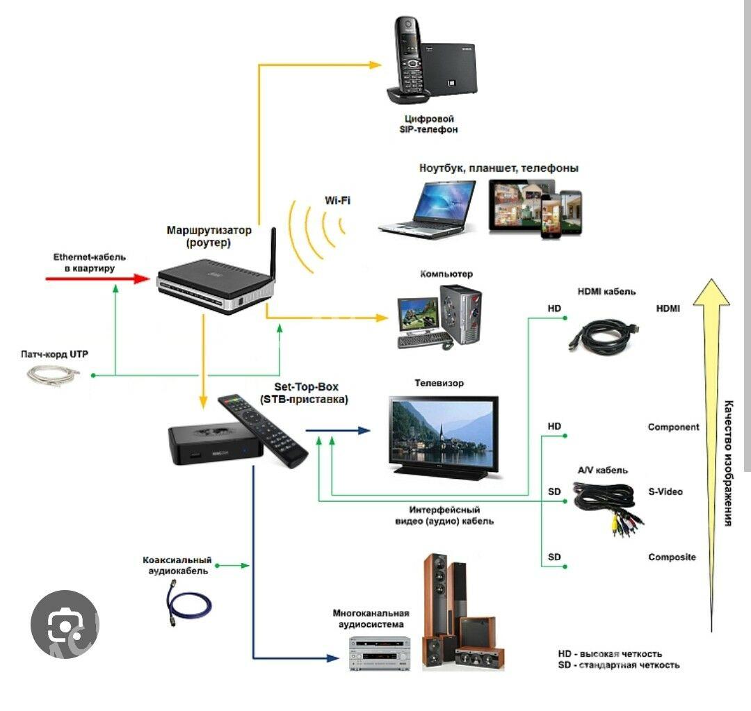 IP-TV - Ашхабад - img 3