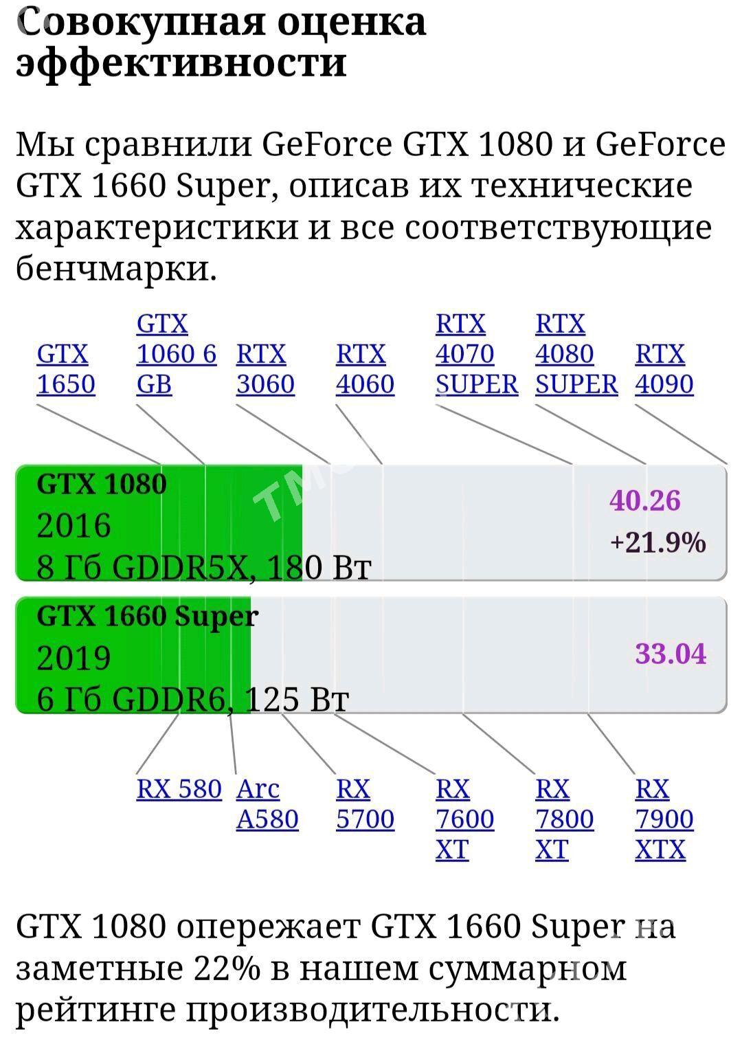 Видео карта gtx 1080 - Türkmenabat - img 6