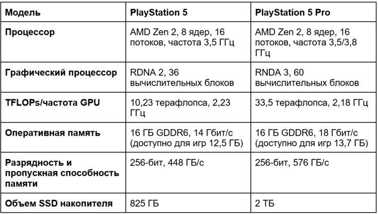 PlayStation5 PROСупер цена - Aşgabat - img 3