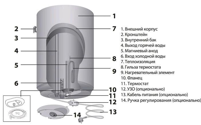 Ariston boyler - Ашхабад - img 5