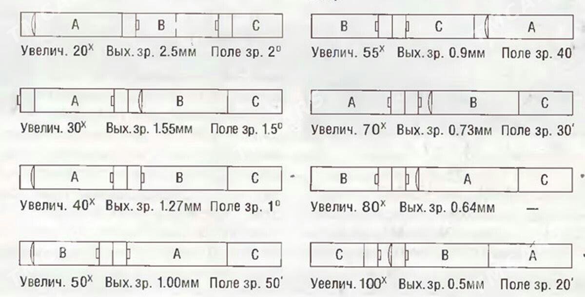 ЗРТ Турист 20×50 - Aşgabat - img 3