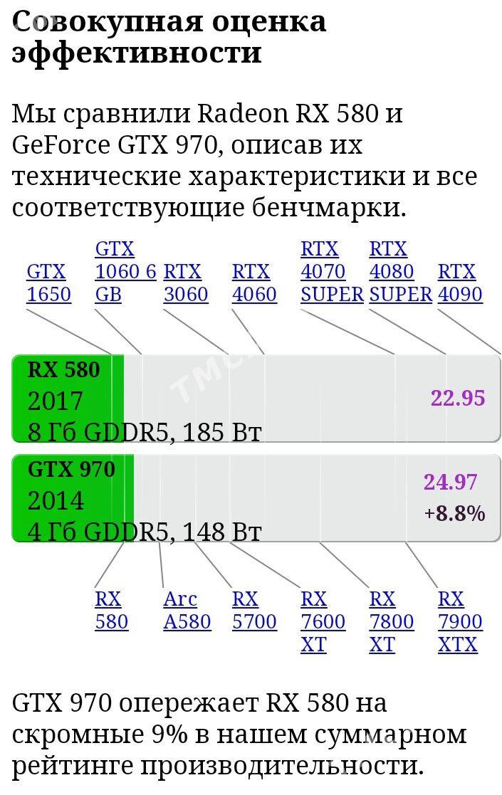 GTX 970 4 gb - Туркменабат - img 3