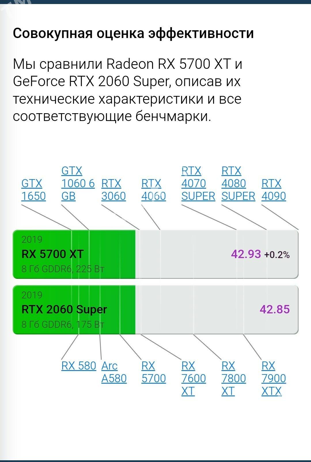 RX 5700 XT Sapphire Pulse - Aşgabat - img 8