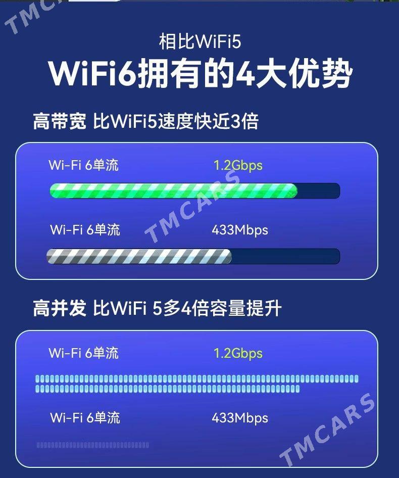 Huawei roulter wifi - Ашхабад - img 4