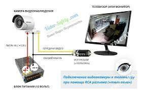 УСТАНОВКА И РЕМОНТ КАМЕРЫ - Ашхабад - img 3