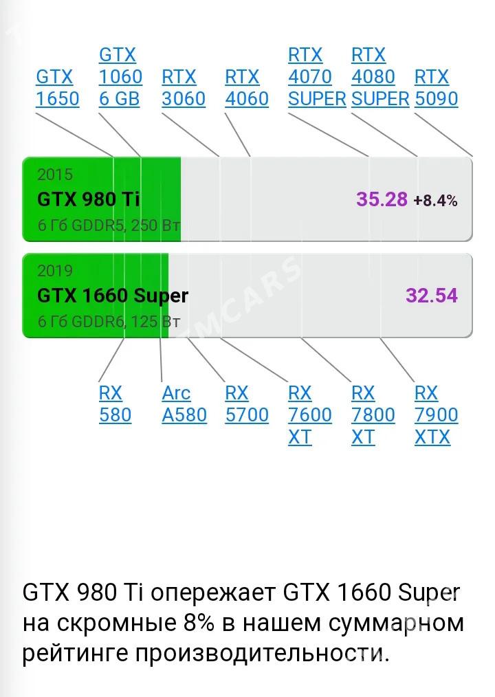 Videokart GTX 980 ti 6 gb - Туркменабат - img 2