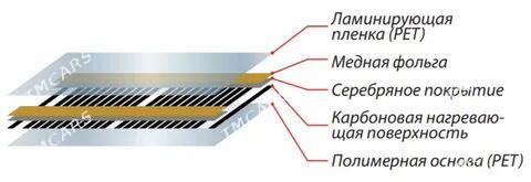 Инфракрасный тёплый пол REXVA - Ашхабад - img 3
