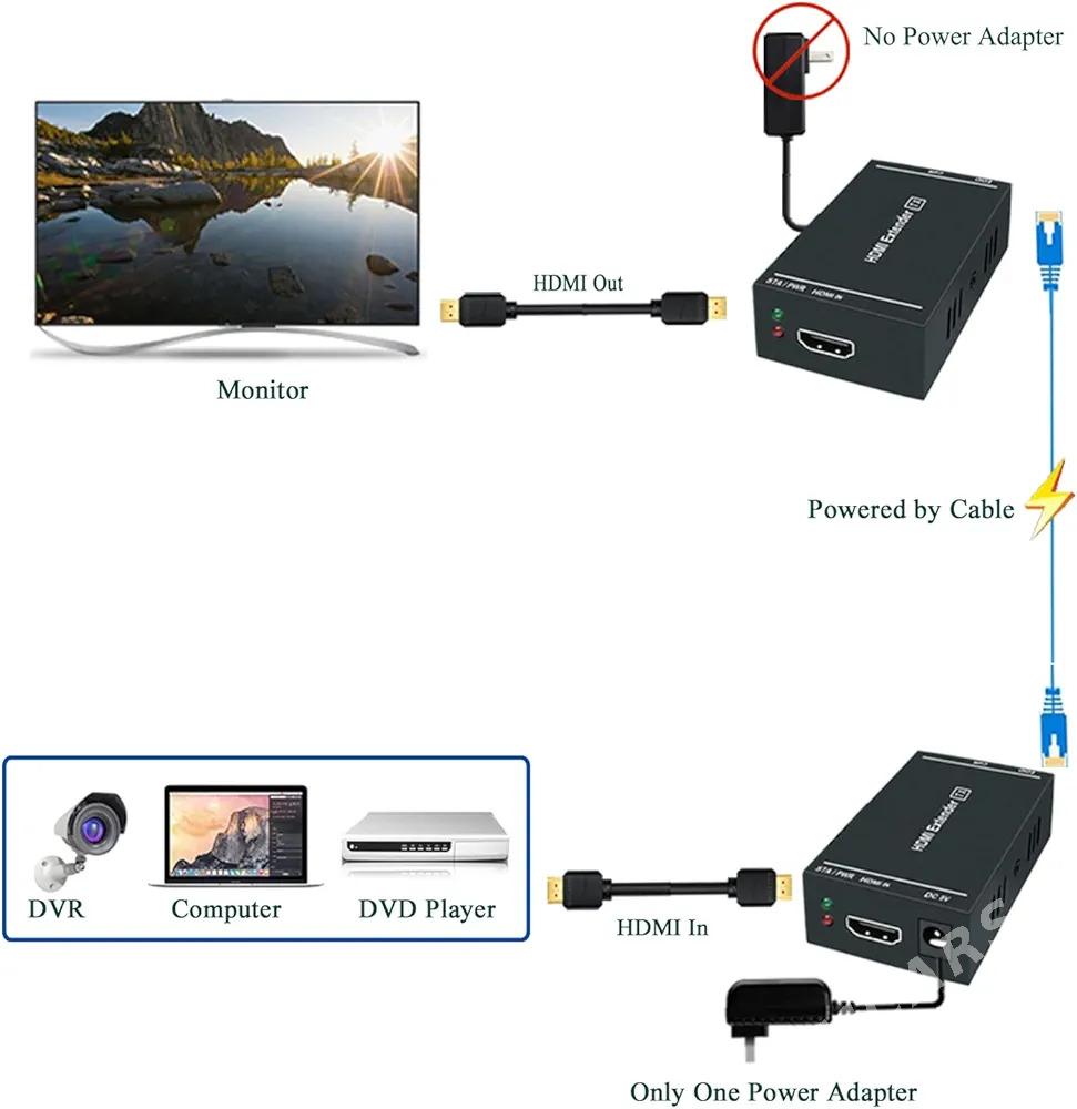 HDMI extender 60 metr - Aşgabat - img 3