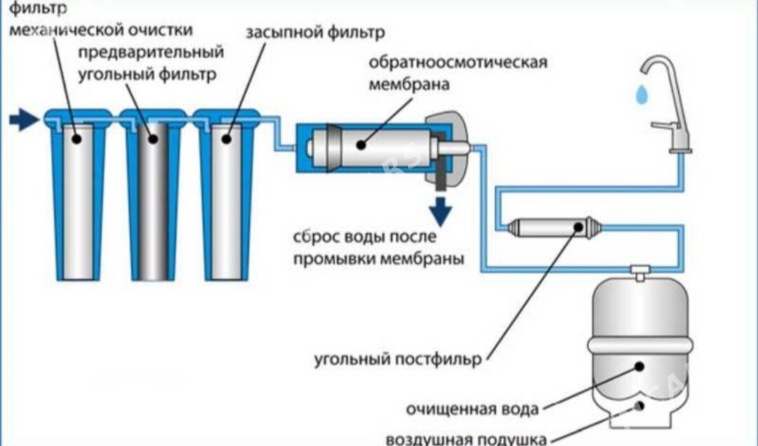 Minerally Suw Filter+ sowgat - Aşgabat - img 3