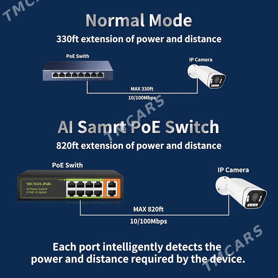 Pow switch 8 port+2 uplink - Aşgabat - img 4