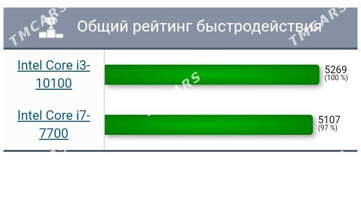 H410 +Core i3 10100+16 Гб ram - Türkmenabat - img 3