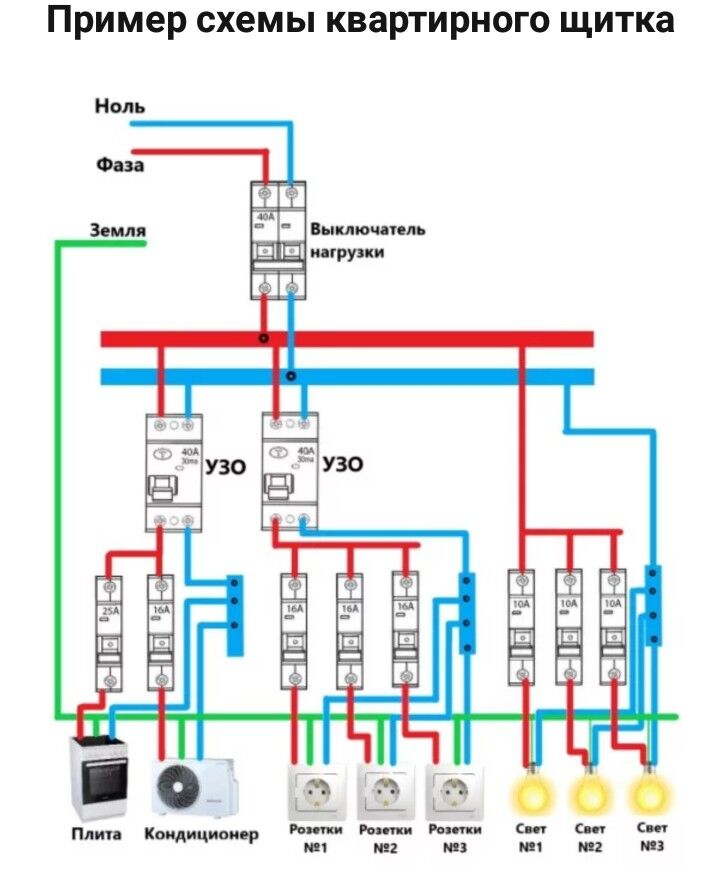 Elektrik we Santehnik - Мир 8 - img 3