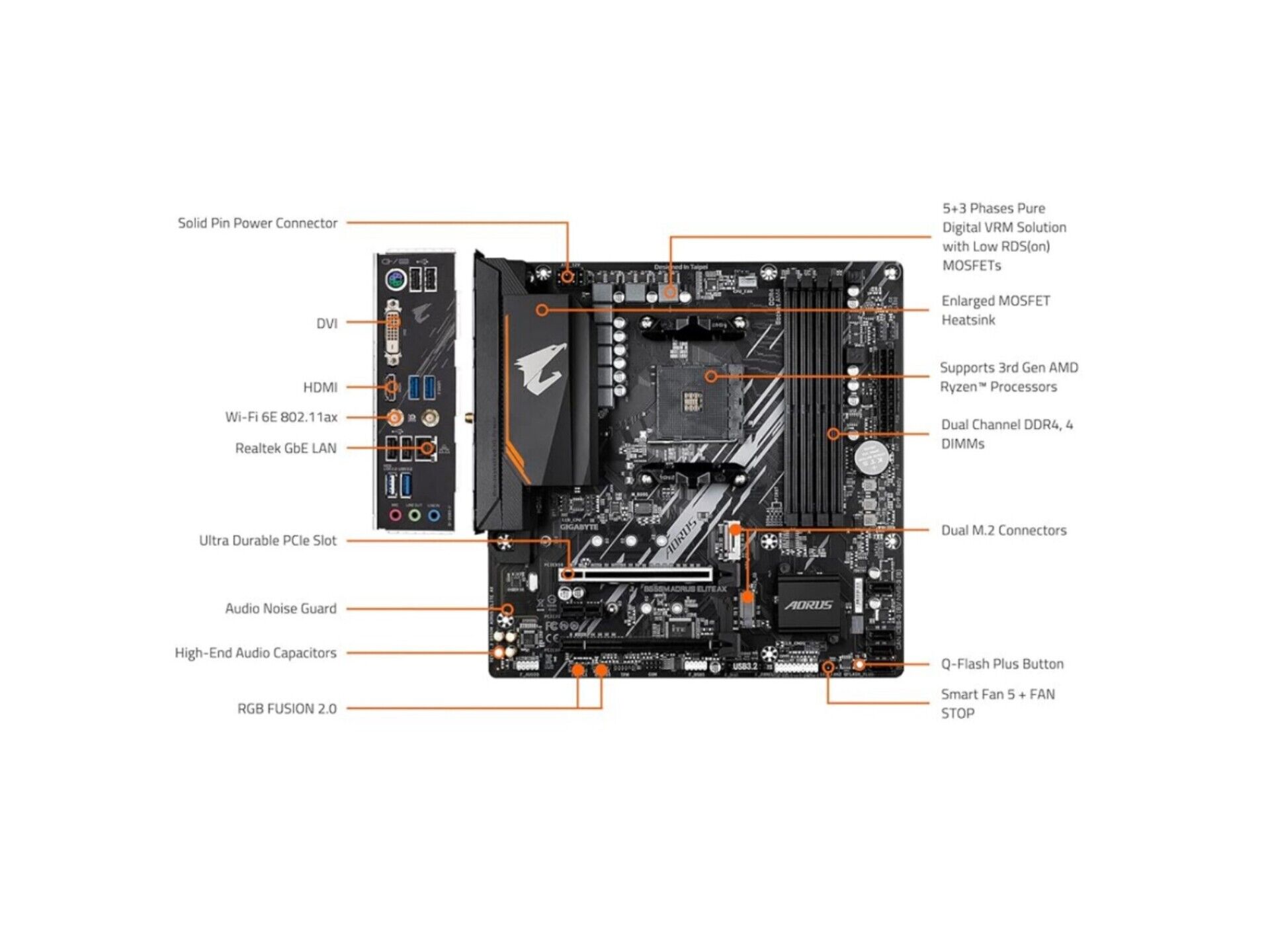 B550M AORUS Elite AX WIFI плат - Ашхабад - img 2