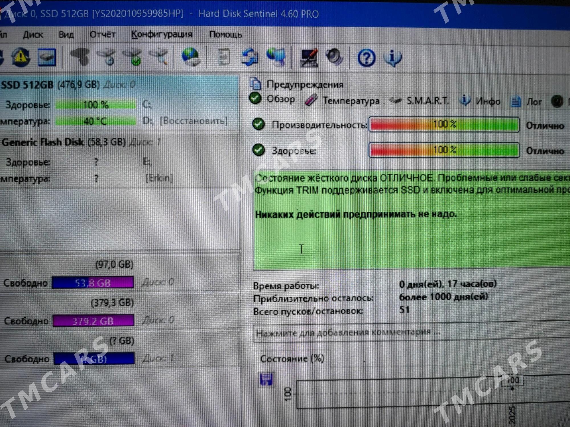 Игровой ноутбук HP GTX 1050 - Туркменабат - img 2