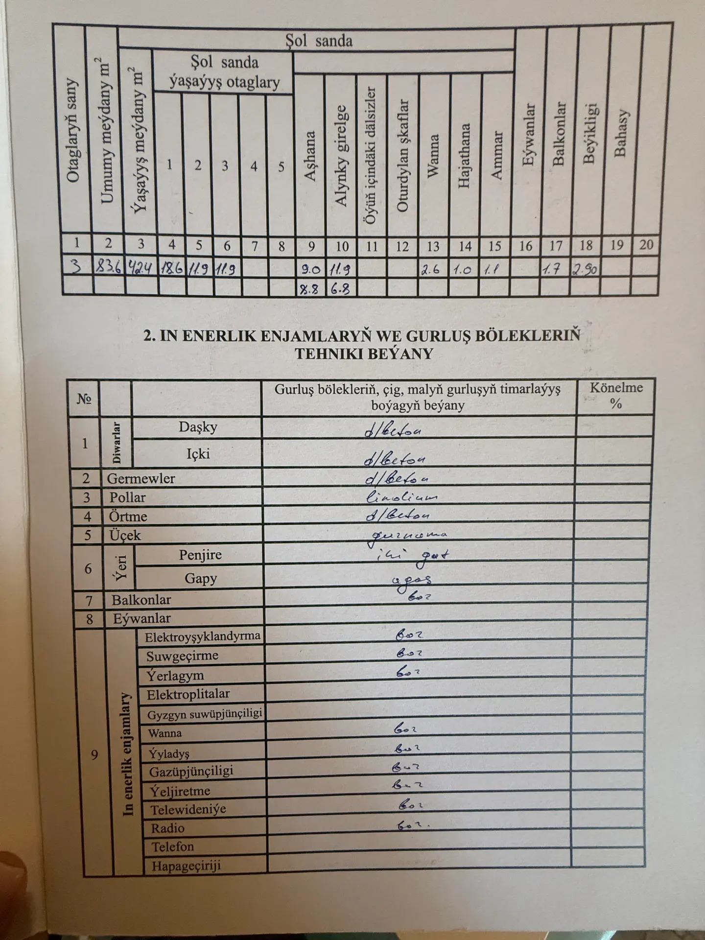 MIR 2/2 3 KOMKWADRATKA - Aşgabat - img 3