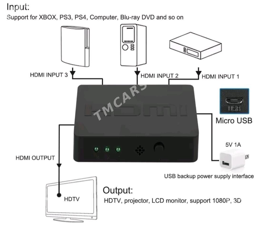 HDMI // SWITCH - 30 mkr - img 7