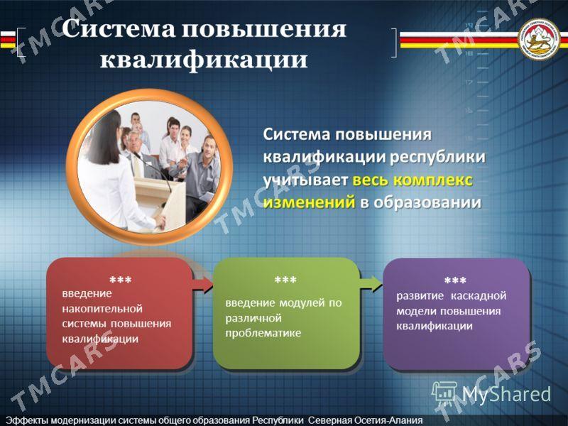 повышение квалификации hünär - ул. Советская (Гарашсызлык шаёлы) - img 4