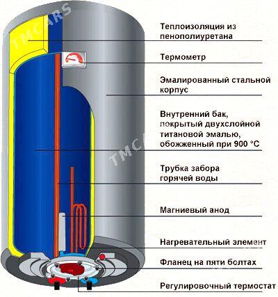 boyler ussa boller бойлер - Ашхабад - img 9