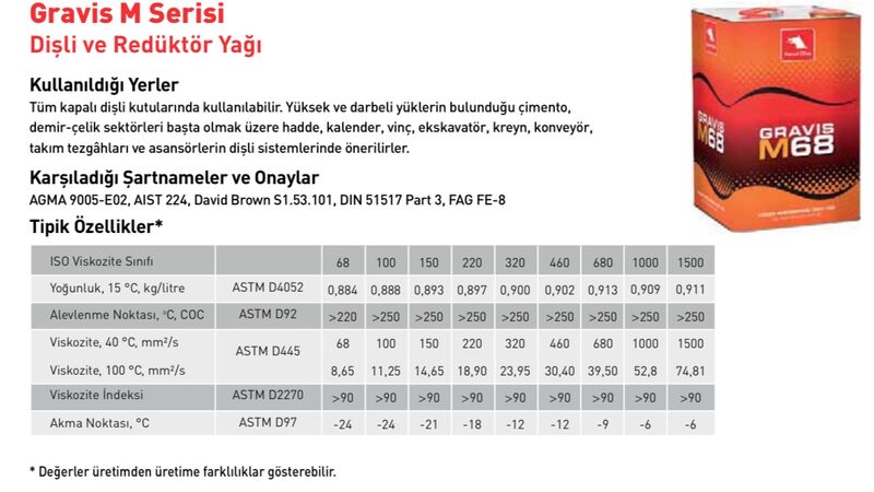 GravisM220 Reduktur stanok yag 925 TMT - Aşgabat - img 3