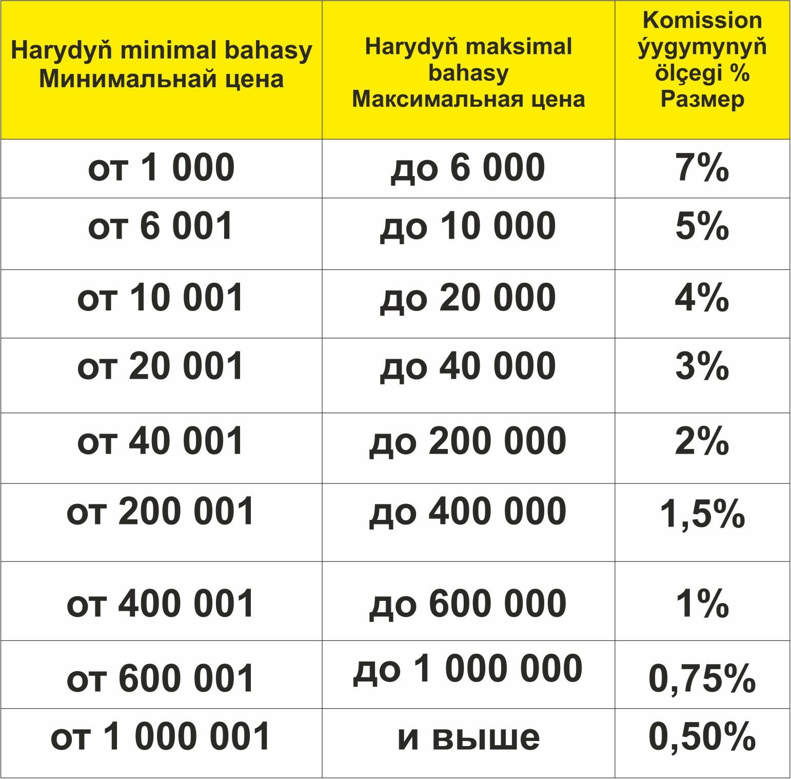 KOMISSON HYZMATY - Aşgabat - img 2