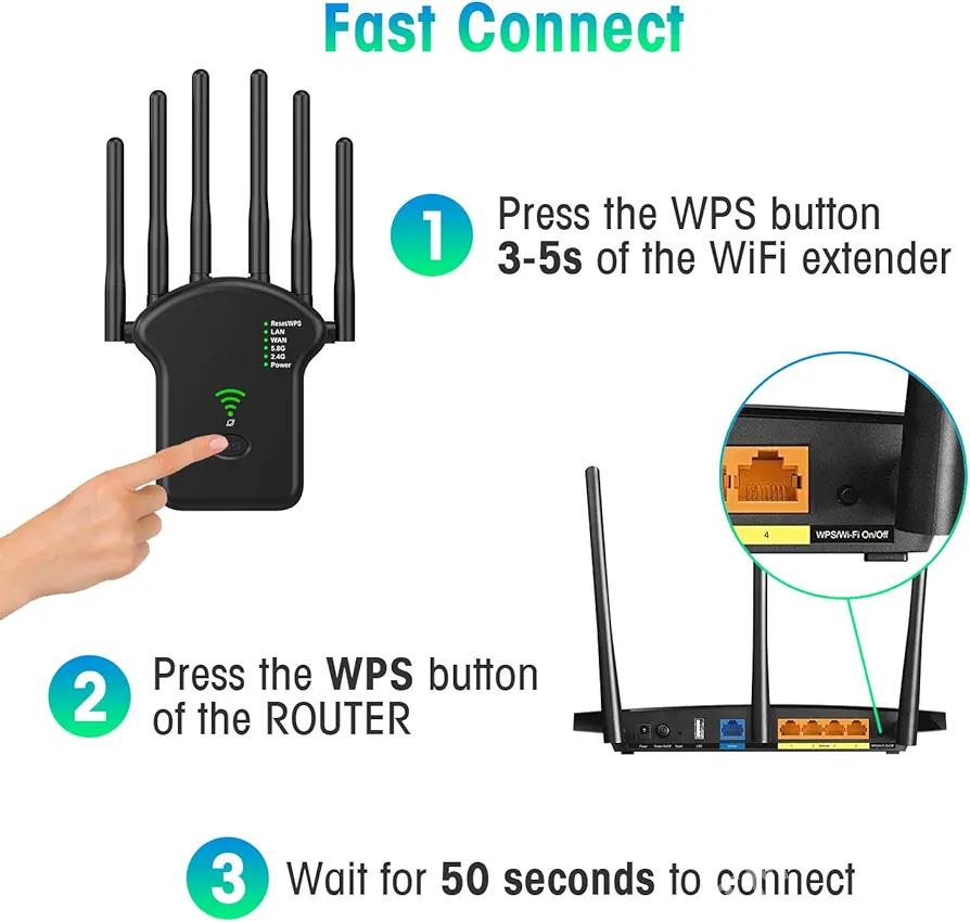 WIFI 6 ANTEN USILITEL - Ашхабад - img 2