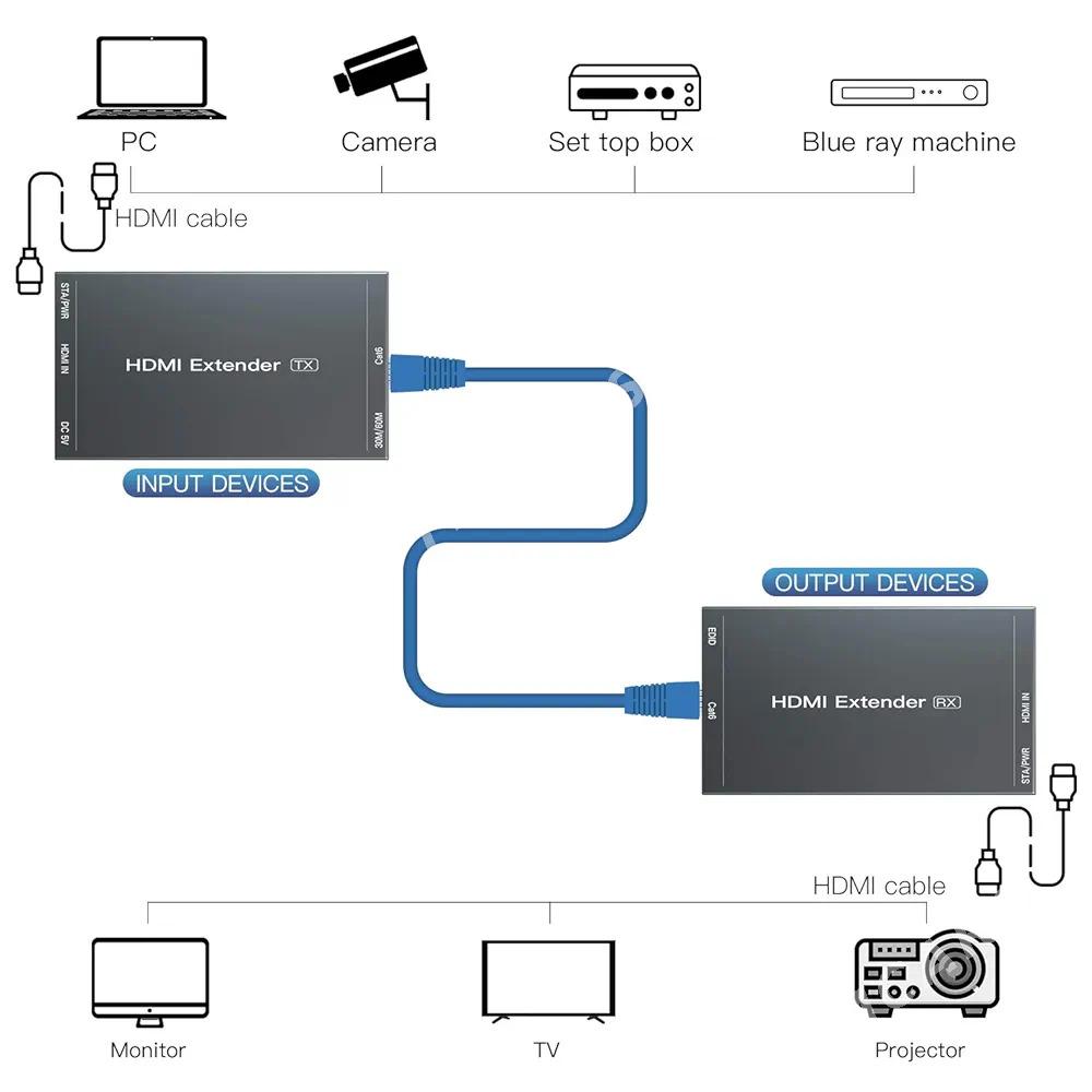 HDMI EXTENDER LAN CABLE - Ашхабад - img 4