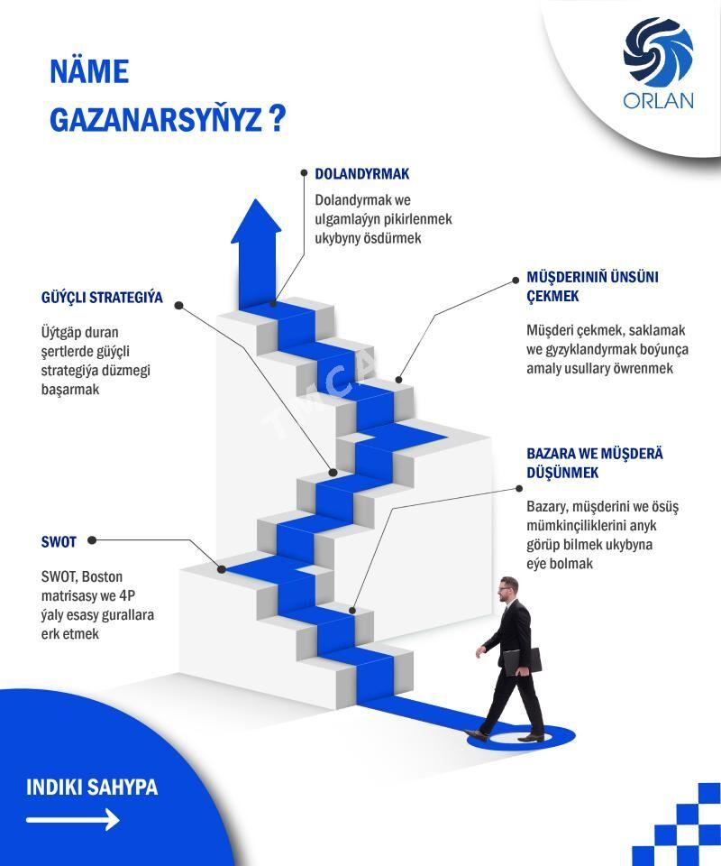 TRENING “STRATEGIÝA WE MARKETING” - Aşgabat - img 2