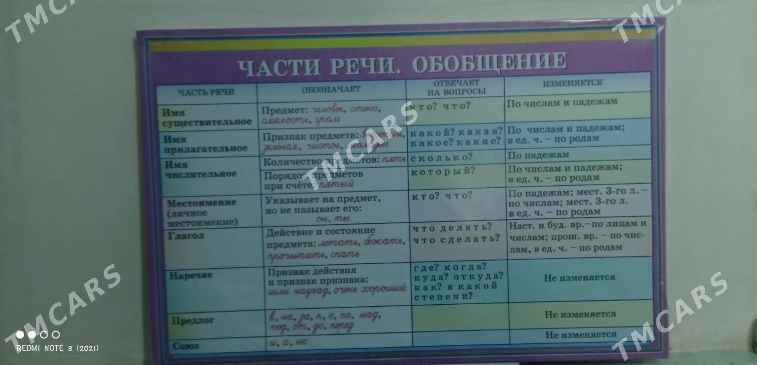 plakat - Балканабат - img 2