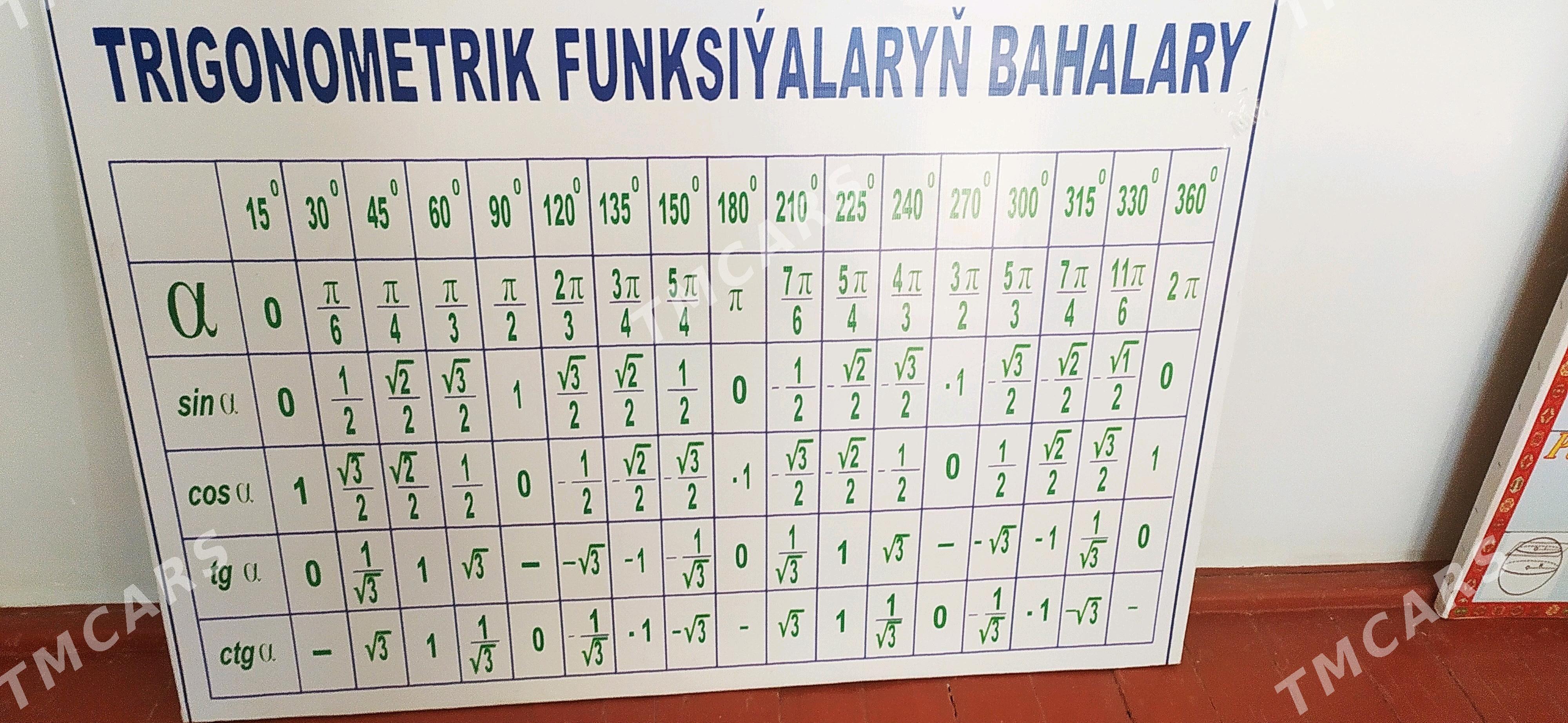 Mekdep ucin gorkezme eabaplary - Байрамали - img 4