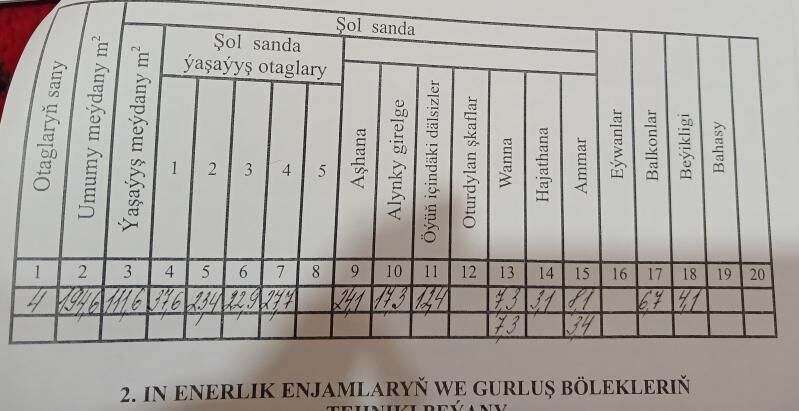 Чехова 6этаж 4ком 205м² - Aşgabat - img 10