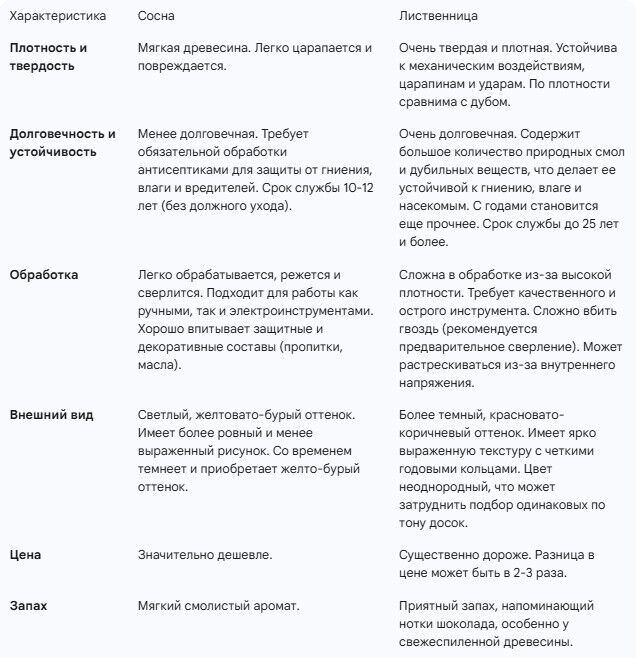 Agac doska - Балканабат - img 4