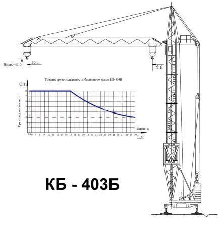 Satlyk kran kb 403 - Daşoguz - img 4