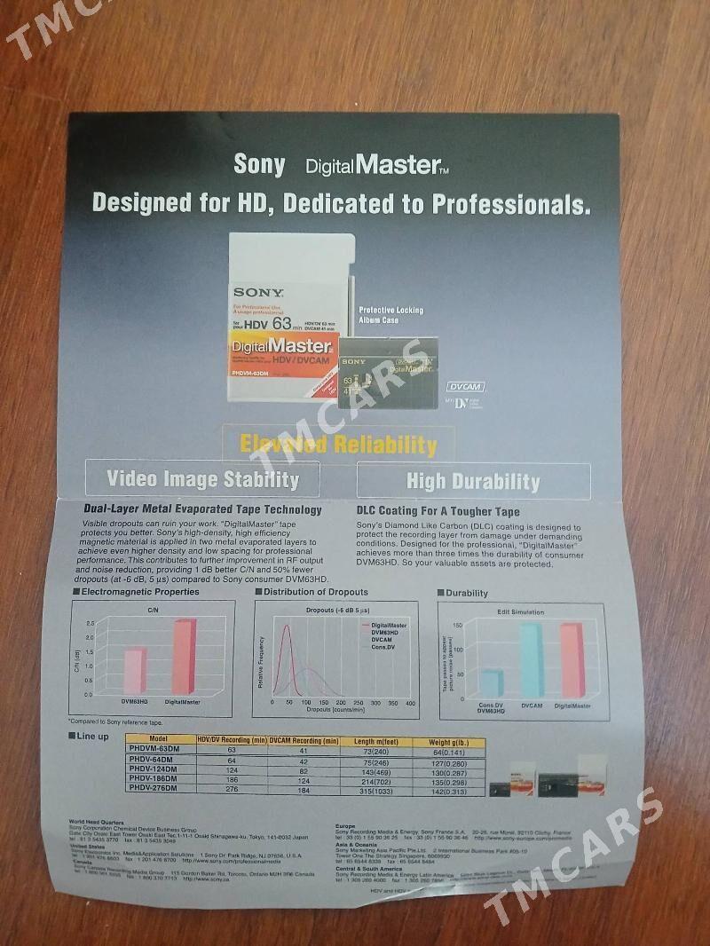 SONY HVR-HD1000E - Ашхабад - img 8