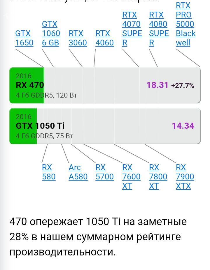 RX 470 4 gb - Türkmenabat - img 4
