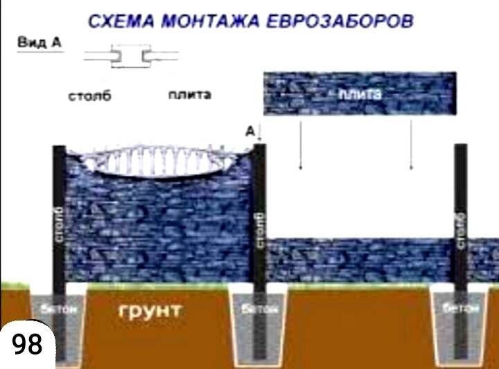 Beton Zabor (Hayat). - Губадаг - img 5